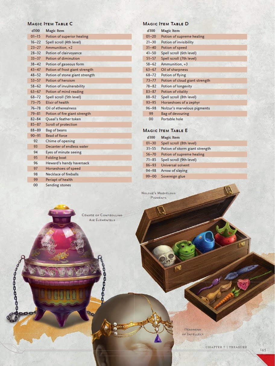 d&d 5e list of magic items in dmg